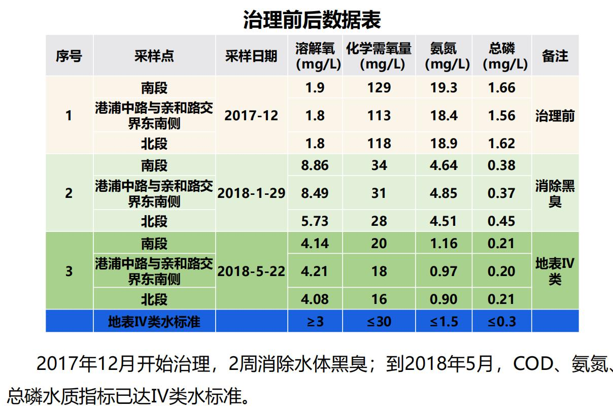 环境治理项目案例介绍(图3)