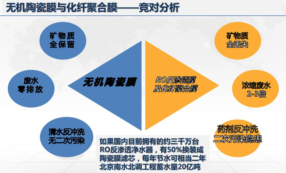 在城乡安全供水应用--水利部先进技术推广项目 (图1)