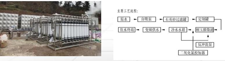 在城乡安全供水应用--水利部先进技术推广项目 (图3)
